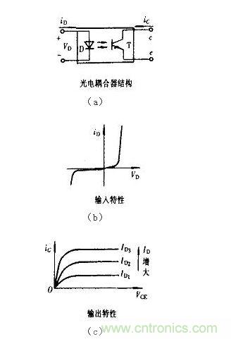 光耦合器結構及輸入、輸出特性