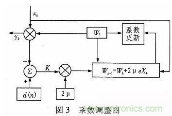 算法簡單又有效，消除多用戶鏈路數據傳輸干擾的方法