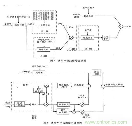 算法簡單又有效，消除多用戶鏈路數據傳輸干擾的方法