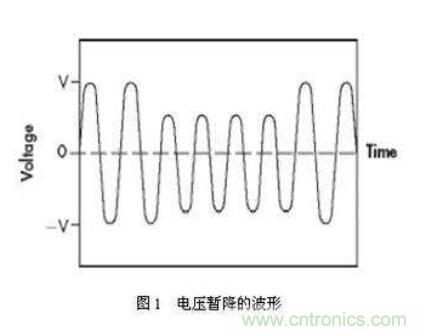 如何解決電壓暫降問題？