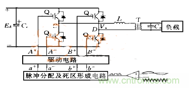 逆變變壓器直流不平衡？原因都在這