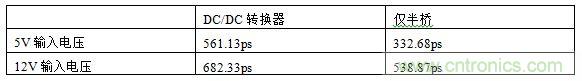  表1，測試結果概述