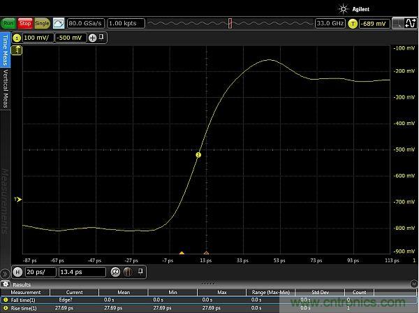 圖2：使用配有Huber Suhner Sucoflex 100 50GHz電纜和Teledyne Lecroy PP066傳輸線探頭的33GHz Keysight Infiniium 90000-X示波器，測量得到的邊沿脈沖上升時間約為20ps。測量結果顯示，測試設置的上升時間小于27.69ps，其中包括20ps脈沖上升時間。