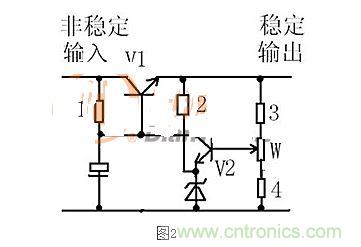 【導讀】本文通過圖文并茂的形式，言簡意賅的講解了一種簡單的穩壓三極管工作原理，對于新手來說非常易于理解。在閱讀過本文后，相信大家都對穩壓三極管的工作方式有了自己獨到的見解，小編也將持續關注穩壓三極管的相關知識，并為大家整理成文章。  相信談到穩壓三極管，很多從業不久或剛剛入門的設計者都會覺得比較陌生。因為在電路設計中，最常見的穩壓器件為二極管，而非三極管，但實際上三極管也是擁有穩壓作用的，在本文將為大家介紹關于穩壓三極管電路的工作分析，通過淺顯易懂的方式來幫助大家理解。 1 圖1  圖1是一個固定穩壓電路。電阻作用1是向三極管提供偏置電流，使三極管導通。2是向穩壓管提供工作電流，穩壓管接在基極上。所以基極的電壓被穩壓管穩定了。又因為三極管基極與射極之間是一個二極管，而二極管導通時兩端電壓是穩定的0.7V（以硅管算）。所以此電路輸出電壓等于穩壓管穩定值減0.7V。電容的作用與穩壓無關，但是在這類穩壓電路中往往“順便”用它。其作用是與三極管構成“電子濾波”電路，利用三極管的放大作用，在輸出端得到擴大了hFE（三極管放大倍數）倍的濾波效果，這是接在輸出端的濾波電容無法相比的。右圖的電容也是此作用。 2 圖2是一個輸出可調的串聯調整穩壓電路。三極管V1叫調整管，起到調整輸出電壓作用。V2叫比較放大管。起到把取樣信號與基準電壓進行比較并放大后控制調整管的作用。電阻1作用是向三極管V1提供偏置電流，使三極管導通。電阻1另一個作用是向V2提供工電源。電阻2向穩壓管提供工作電流。電阻3.4及W構成取樣電路。穩壓管給V2提供基準電壓。此電路工作原理如下：設因負載變化或輸入電壓波動或其它原因使輸出電壓升高---------經取樣電路取樣，V2基極電壓也升高---------V2基極電流加大------V2集電極電流加大--------V2集電極電壓即V1基極電壓下降----------V1射極即輸出電壓下降------結果就是輸出電壓實際并沒有升高。同理，輸出電壓也不會下降。只能是一個穩定值。調整W可調高或調低輸出電壓。