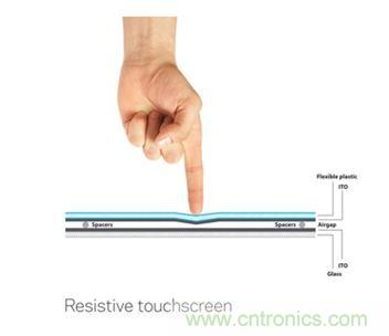 智能家居迎來Touch時代，拯救無數“腕管綜合征”患者！