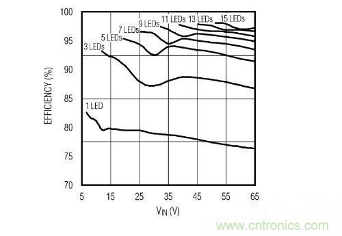 采用PoE技術為LED供電，帶來了哪些好處？