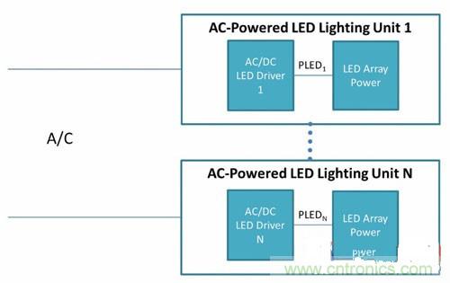 采用PoE技術為LED供電，帶來了哪些好處？