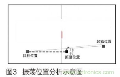 人工智能走入百姓家，基于STM32的家庭服務機器人系統設計