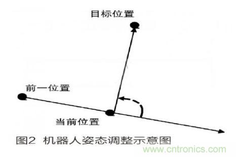 人工智能走入百姓家，基于STM32的家庭服務機器人系統設計