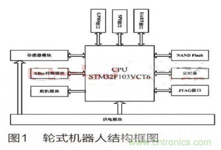 人工智能走入百姓家，基于STM32的家庭服務機器人系統設計