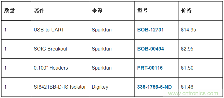 只需20分鐘，搭建一個物美價廉的隔離型USB-to-UART轉換器