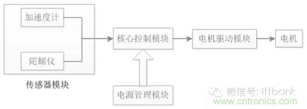 車隨心動，欲罷不能——Ninebot 九號電動平衡車