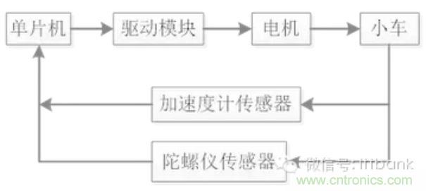 車隨心動，欲罷不能——Ninebot 九號電動平衡車