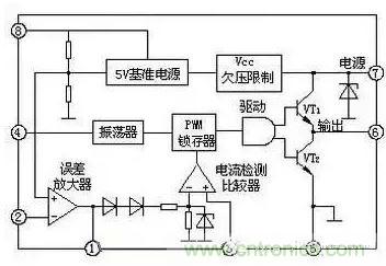從“菜鳥”進階“達人”，電子工程師必須知道的5大智慧背囊！