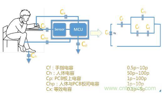 動動手指就能掌控一切，帶你揭開觸控技術的神秘面紗！
