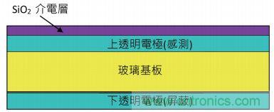 動動手指就能掌控一切，帶你揭開觸控技術的神秘面紗！