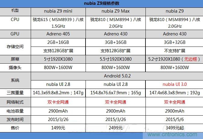 無邊框的 nubia Z9 ，一款既有驚喜，又有驚艷的智能手機