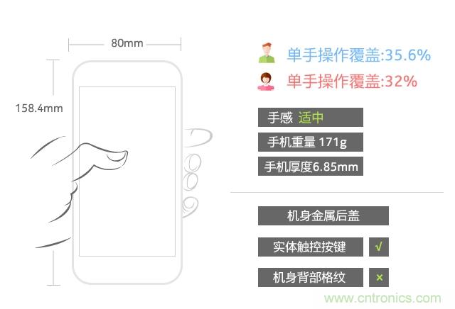 Hi-Fi革命！vivo X6 Plus深度評測：夠快才暢快