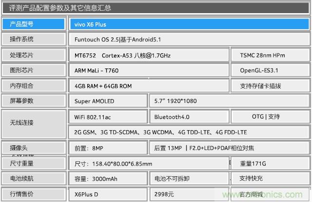 Hi-Fi革命！vivo X6 Plus深度評測：夠快才暢快