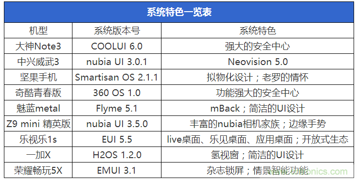 2015年9款千元智能手機橫評：誰才是紅海霸主？