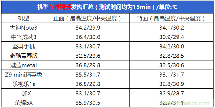 2015年9款千元智能手機橫評：誰才是紅海霸主？