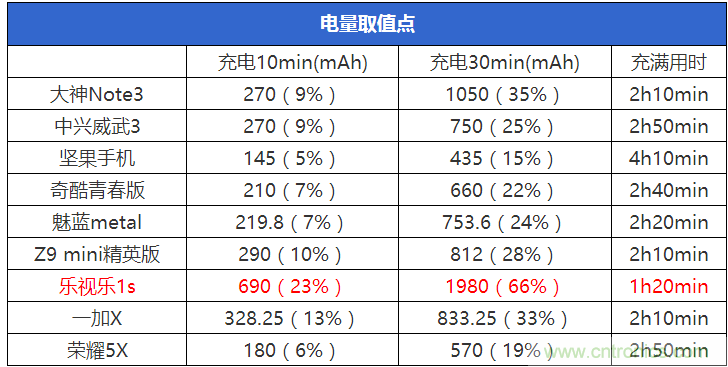 2015年9款千元智能手機橫評：誰才是紅海霸主？