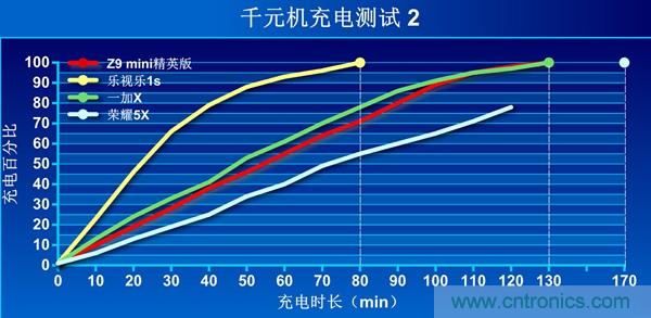 2015年9款千元智能手機橫評：誰才是紅海霸主？