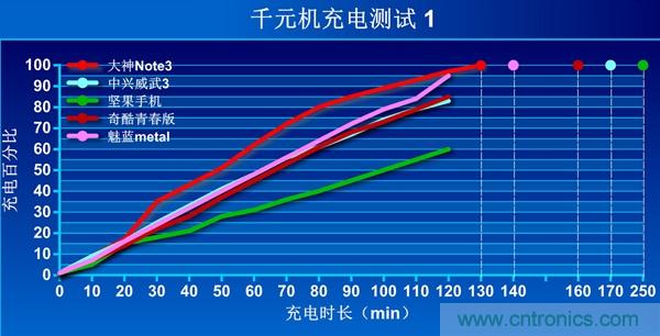 2015年9款千元智能手機橫評：誰才是紅海霸主？