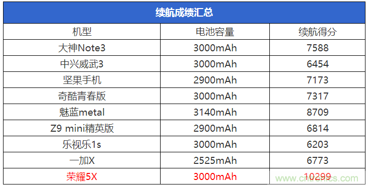 2015年9款千元智能手機橫評：誰才是紅海霸主？
