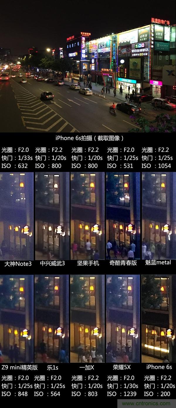 2015年9款千元智能手機橫評：誰才是紅海霸主？