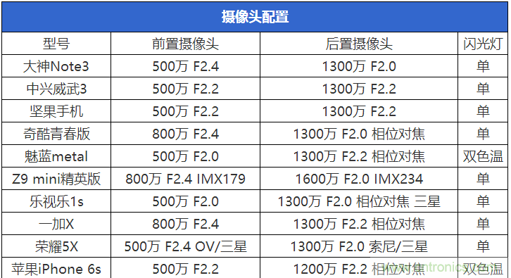 2015年9款千元智能手機橫評：誰才是紅海霸主？