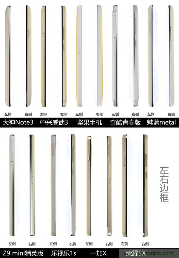 2015年9款千元智能手機橫評：誰才是紅海霸主？