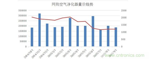 2015年度空氣凈化器行業，你不可不知的十大大事件盤點