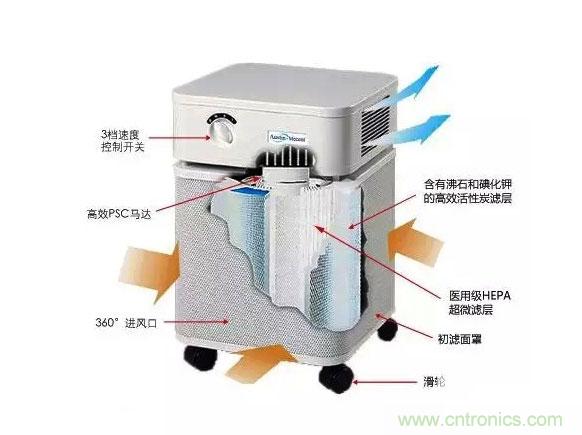 3D打印技術與空氣凈化器結合 簡直完美！