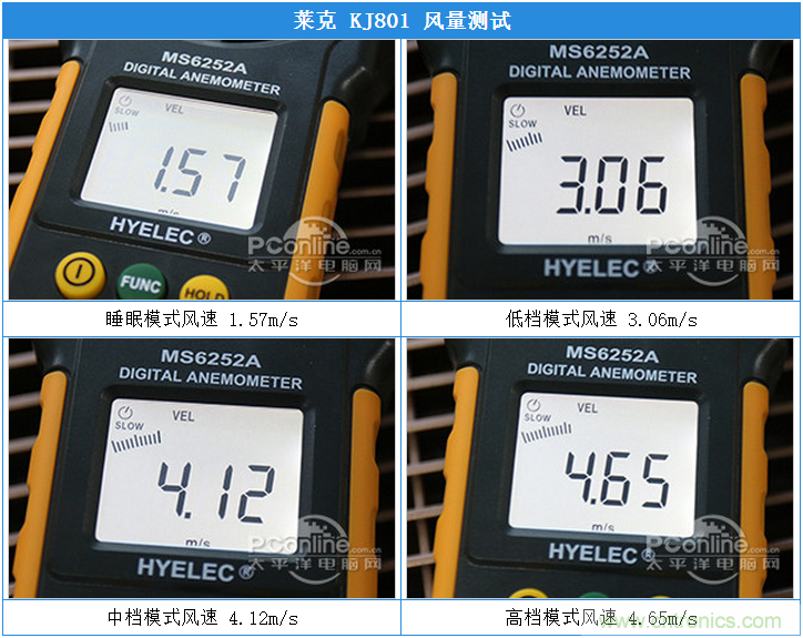 萊克KJ801空氣凈化器評測：超大空氣潔凈量！