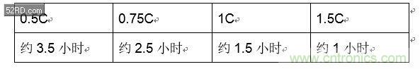 手機快充技術全面來襲，該如何選擇合適的充電方案