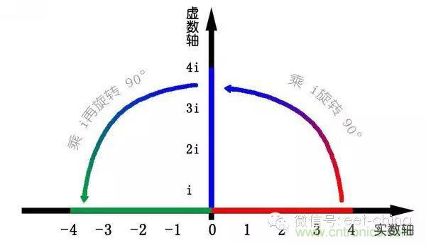 看了這篇文章你還不懂傅里葉變換，那就真無解了！