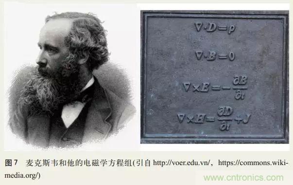電磁理論的“雞生蛋，蛋生雞”原理解析