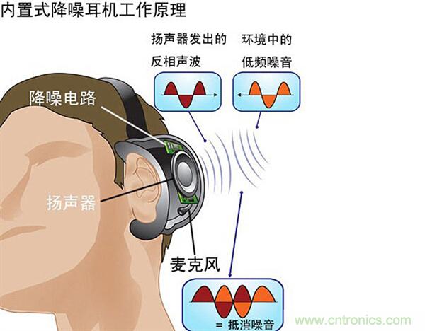 頭條哥的夢想之作！FIIL耳機能讓汪峰上頭條否？