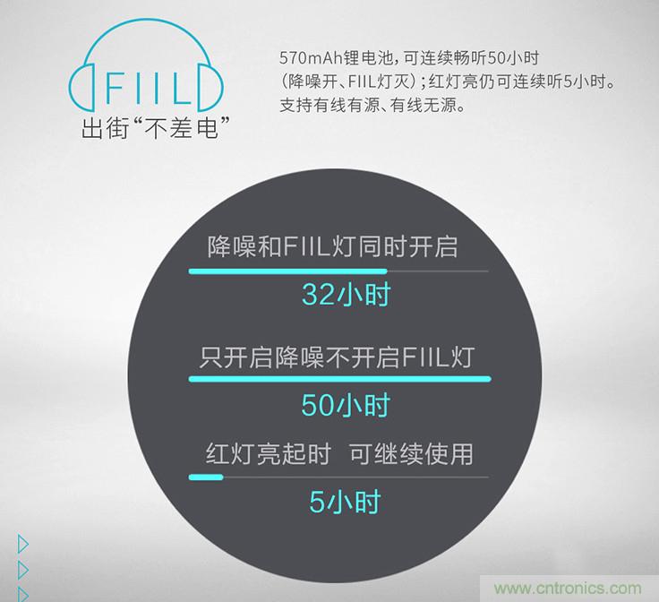 頭條哥的夢想之作！FIIL耳機能讓汪峰上頭條否？