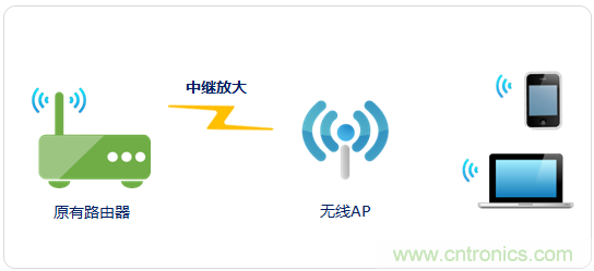 大House也能隨心連，榮耀WiFi穿墻寶評測