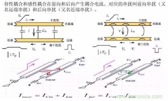 求助——反射、串擾、抖動后，我的信號變成什么鬼？
