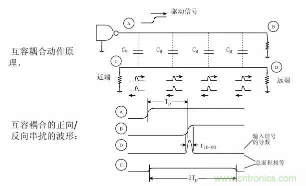 求助——反射、串擾、抖動后，我的信號變成什么鬼？