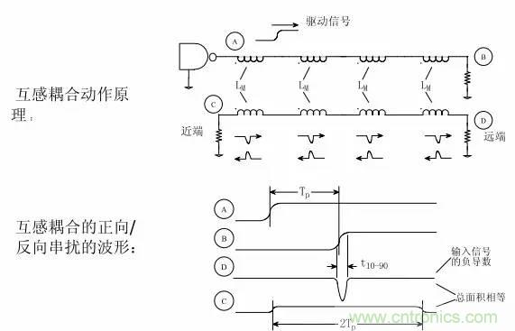 求助——反射、串擾、抖動后，我的信號變成什么鬼？