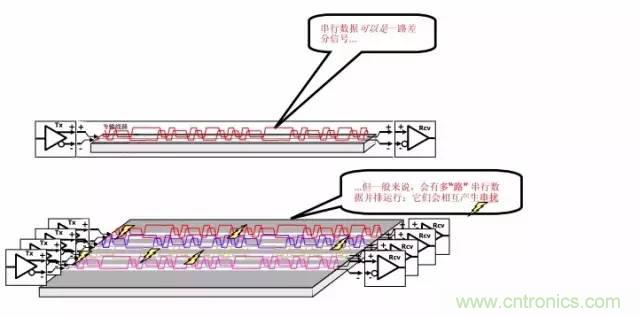 求助——反射、串擾、抖動后，我的信號變成什么鬼？