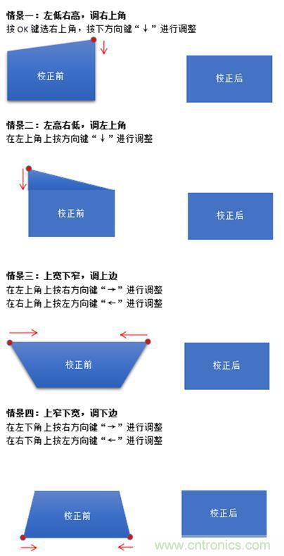 無屏電視時代已然來臨，客廳你做好準備了嗎？