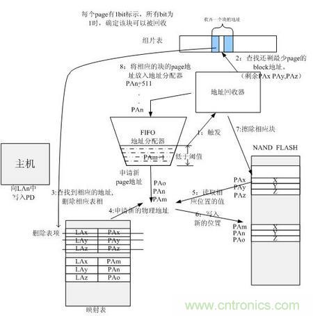 http://www.mommyon.cn/connect-art/80030799