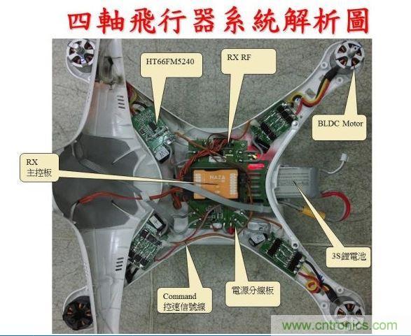 生動有趣的無人機模塊解剖，你敢一試嗎？