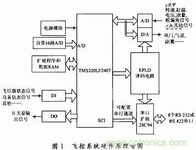 會設計小型無人機飛控系統嗎？不會我教你