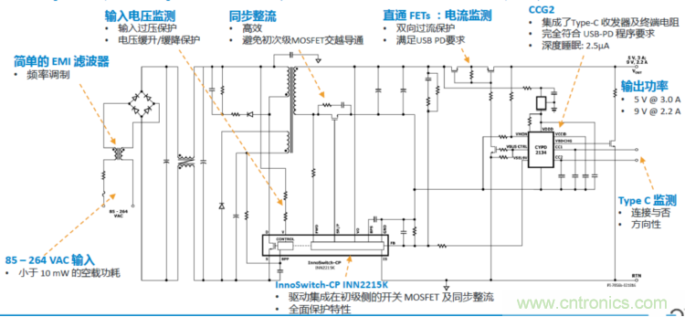 USB-PD漸成快充標準，PI與Cypress聯手推參考設計市場圈地